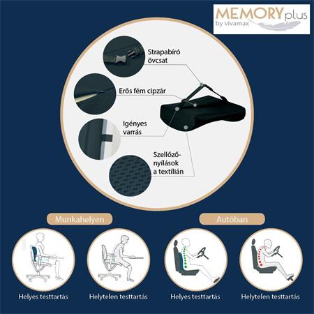 Memóriahabos anatómiai deréktámasz